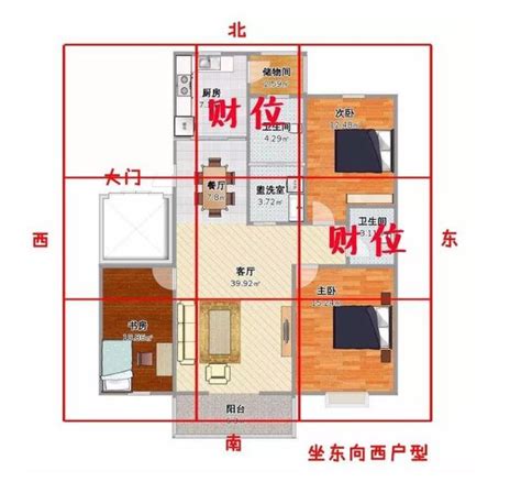 如何知道家中財位|教你一张图找到家中财位，家居风水从头旺到尾